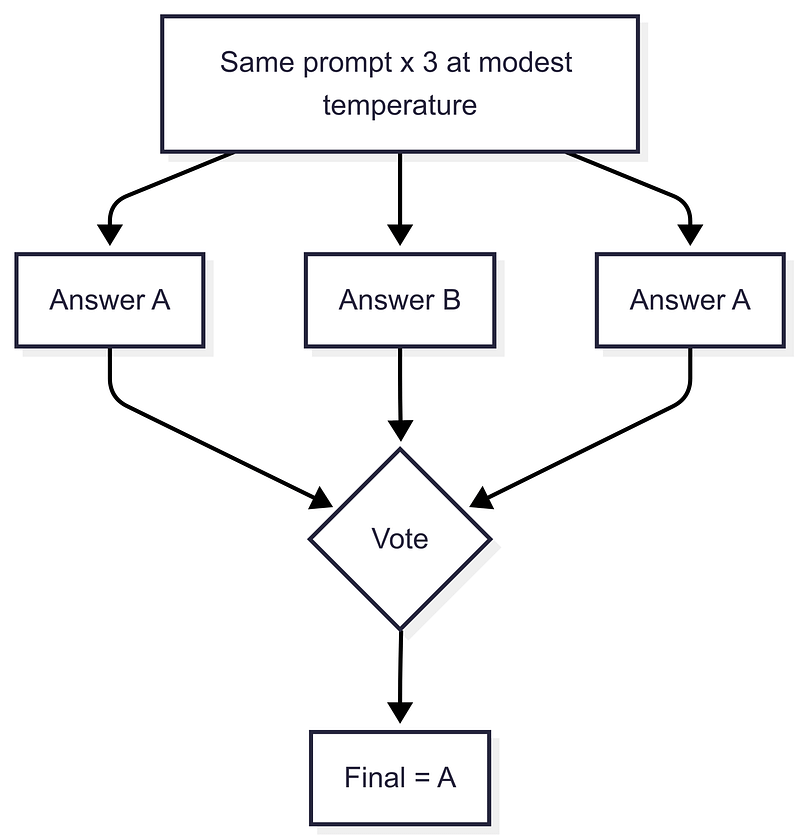 Prompt Engineering and the Illusion of Instruction